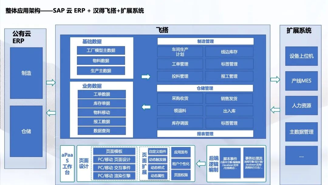 ERP系统实施：从项目规划到优化提升的全流程解析2.png