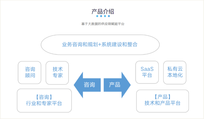 供应链管理系统：功能解析与实施策略2_副本.png