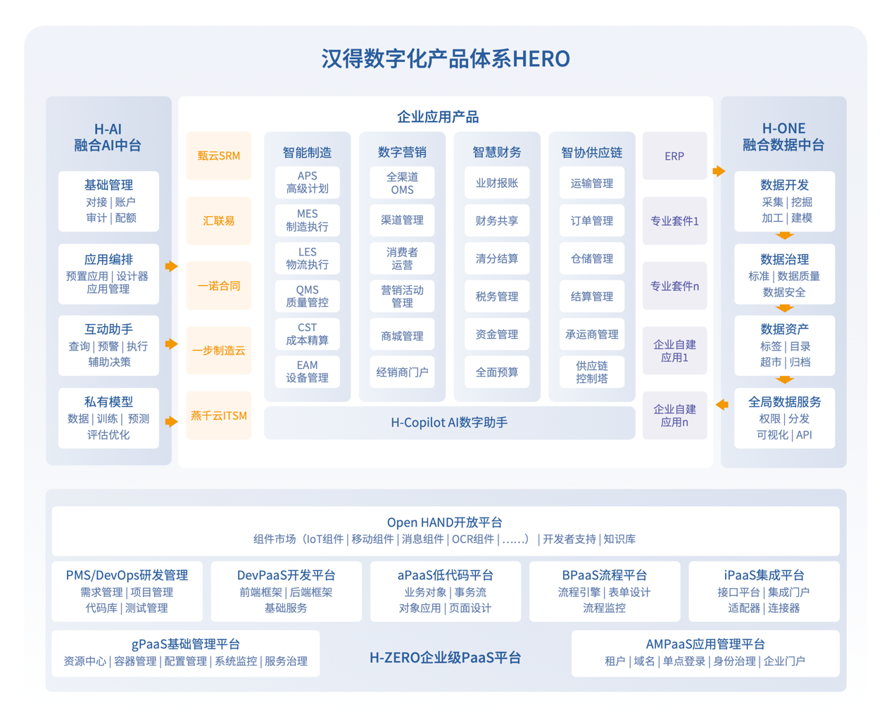 Erp系统实施 ：企业数字化转型的关键路径与挑战应对1.png